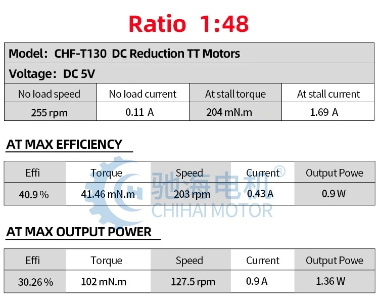 T130-12 T130-12