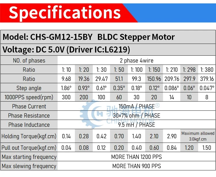 GM12-15BY-08 GM12-15BY-08