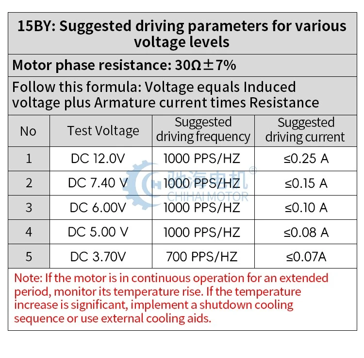 GM12-15BY-09 GM12-15BY-09